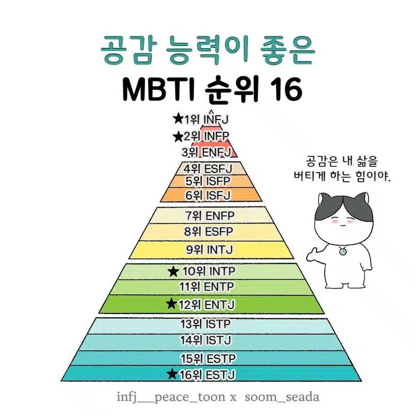 MBTI 지능순위 총정리! 검증을 위한 서울대학교 MBTI 비율까지 알아보기