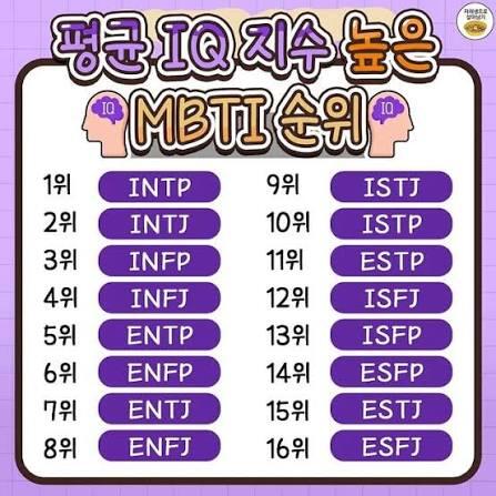 MBTI 지능순위 총정리! 검증을 위한 서울대학교 MBTI 비율까지 알아보기