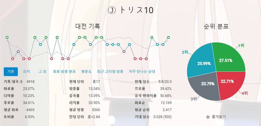 작혼 전적검색 보는법부터 초기화하는 방법, 통계 확인법, 사이트 추천까지 총정리